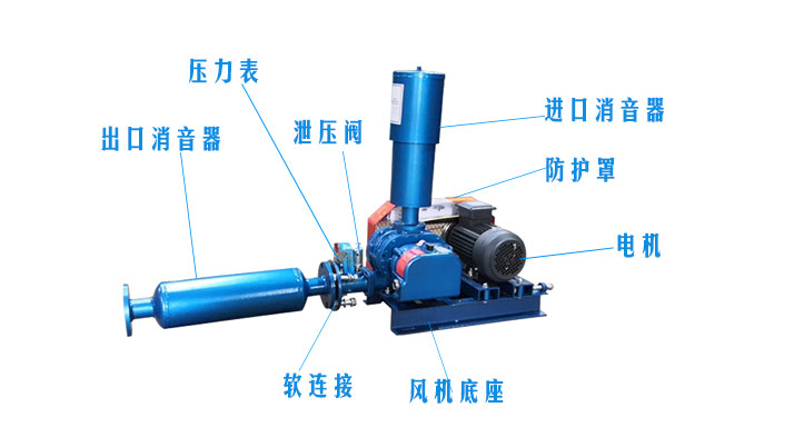 罗茨看片福利在线型号参数齐全