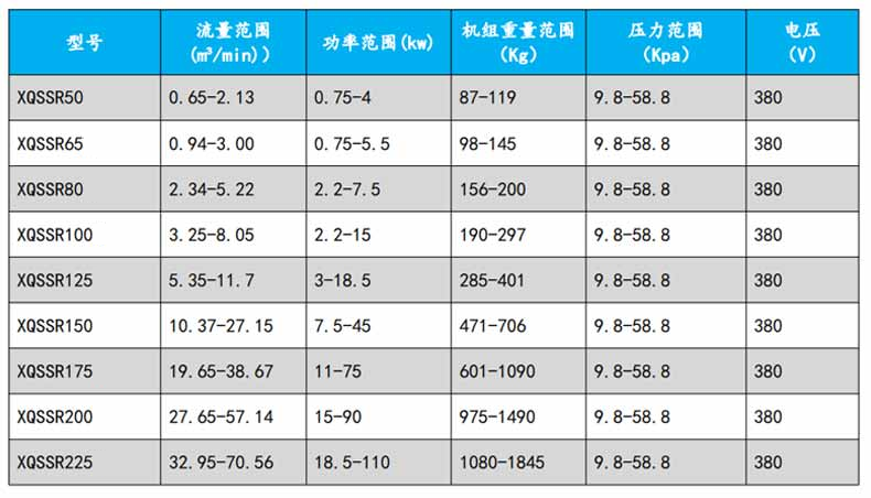 罗茨看片福利在线型号参数