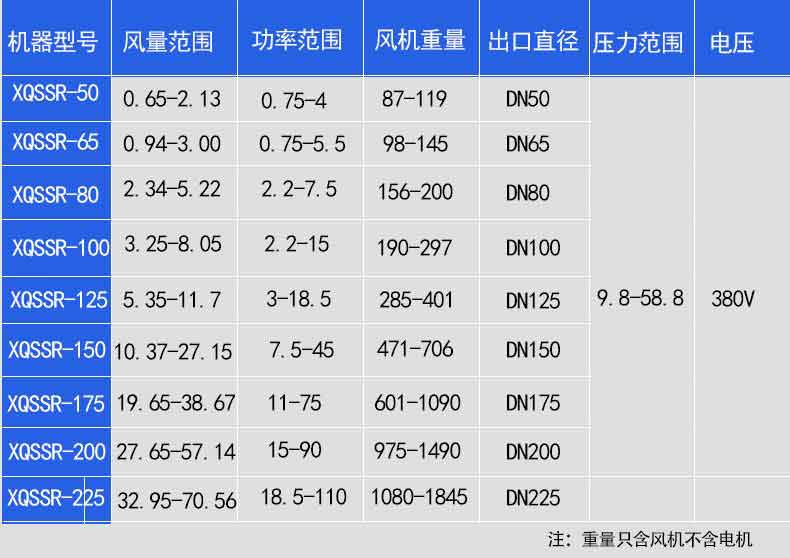 食品厂用罗茨鼓看片福利在线参数型号
